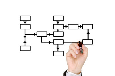 procesos